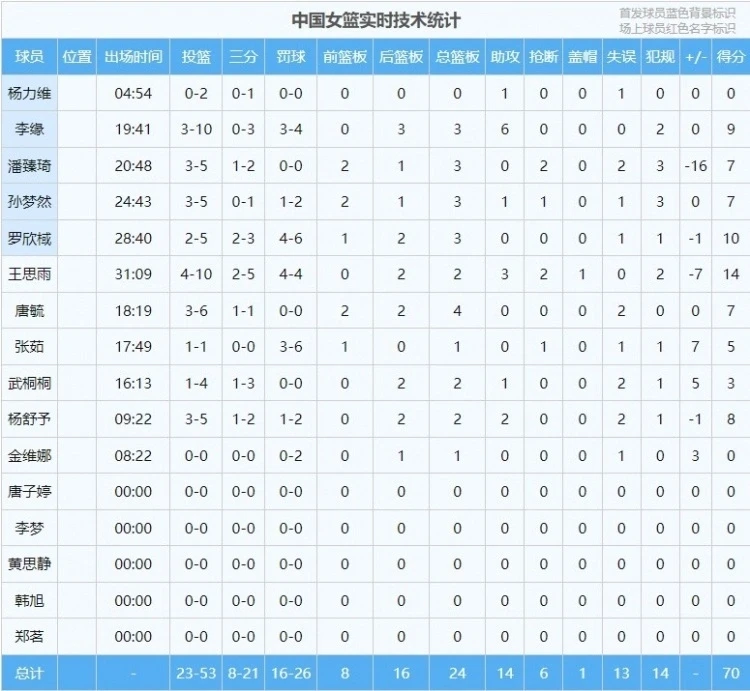 篮球训练营中试训的表现评估方法_1